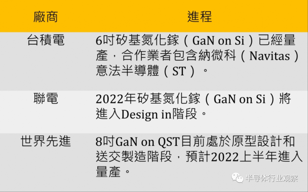 第三代半導體，全球布局如何？